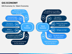 GIG Economy PPT Slide 11