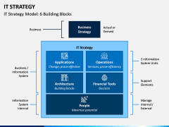 IT Strategy PPT Slide 4