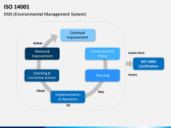 ISO 14001 PPT Slide 13