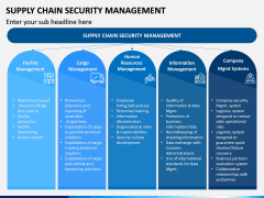Supply Chain Security Management PPT Slide 8