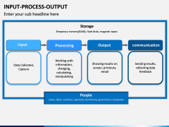 Input Process Output PPT Slide 5