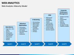 Web Analytics PPT Slide 9