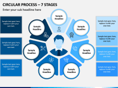 Circular Process – 7 Stages PPT slide 1