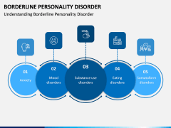 Borderline Personality Disorder (BPD) PPT Slide 4