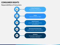 Consumer Rights PPT Slide 6