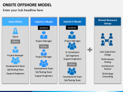 Onsite Offshore Model PPT Slide 12
