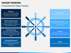 Design Thinking PPT Slide 3
