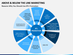 Above and Below the Line Marketing PPT Slide 13