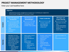 Project Management Methodology PPT Slide 4