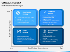 Global Strategy PPT Slide 11