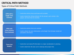 Critical Path Method PPT Slide 2