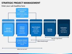 Strategic Project Management PPT Slide 14