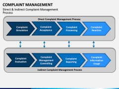 Complaint Management PPT slide 7