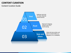 Content Curation PPT Slide 5