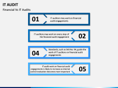 IT Audit PPT Slide 12