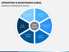 Operations and Maintenance PPT Slide 14