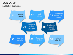 Food Safety PPT Slide 5