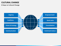 Cultural Change PPT Slide 1