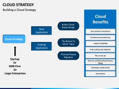 Cloud Strategy PPT Slide 2
