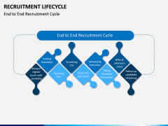 Recruitment Life Cycle PPT slide 1