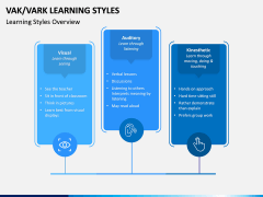 VAK Learning Styles PPT Slide 7