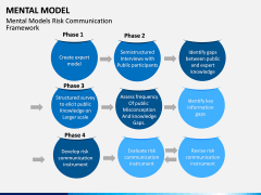 Mental Model PPT Slide 8