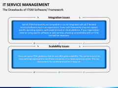 IT Service Management PPT slide 14