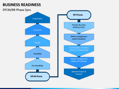 Business Readiness PPT Slide 8