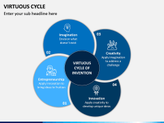 Virtuous Cycle PPT Slide 4