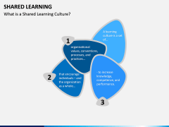 Shared Learning PPT Slide 2