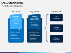 Sales Onboarding PPT Slide 10