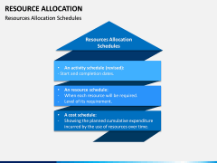 Resource Allocation PPT Slide 6