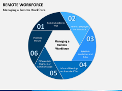 Remote Workforce PPT Slide 9