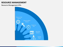 Resource Management PPT Slide 2