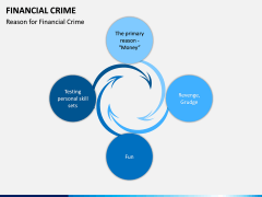Financial Crime PPT Slide 7