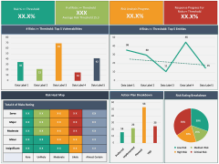 Risk Management Dashboard PPT Slide 4