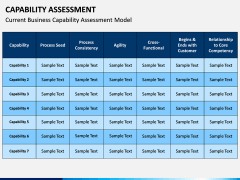 Capability Assessment PPT Slide 10
