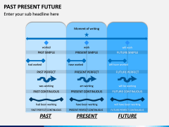 Past Present Future PPT Slide 4
