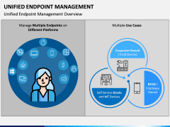 Unified Endpoint Management PPT Slide 1