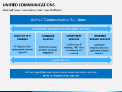 Unified Communications PPT Slide 13