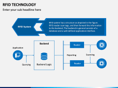 RFID Technology PPT Slide 12