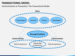 Transactional Model PPT Slide 4