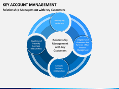 Key Account Management PPT Slide 14