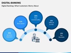 Digital Banking PPT Slide 3