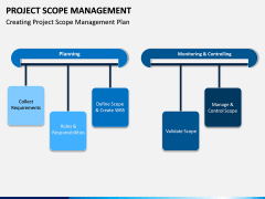 Project Scope Management PPT Slide 6
