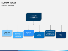 SCRUM Team PPT Slide 12