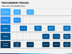 Procurement Process PPT Slide 15