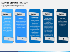 Supply Chain Strategy PPT Slide 6