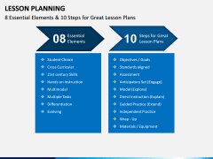 Lesson Planning PPT Slide 8