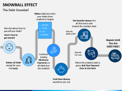 Snowball Effect PPT Slide 11